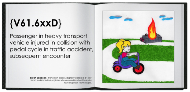 Struck by Orca: ICD-10 Illustrated